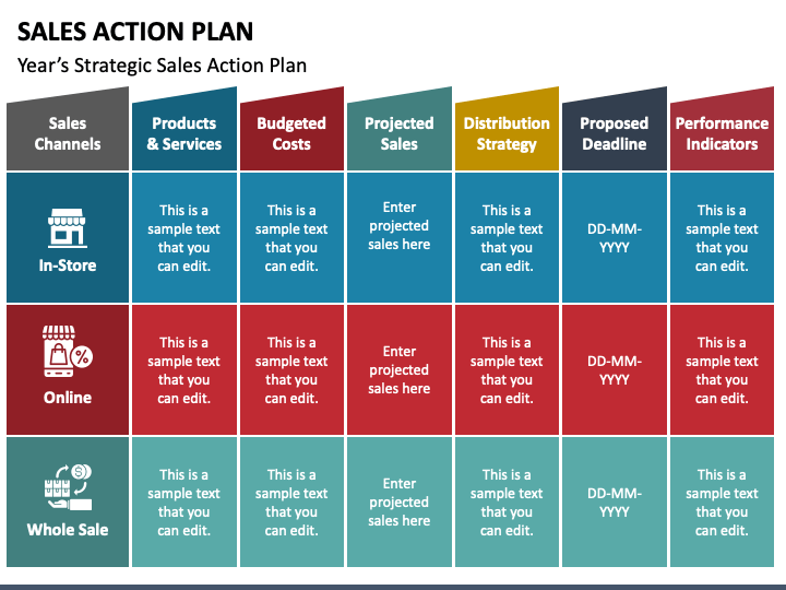 sales action plan powerpoint presentation
