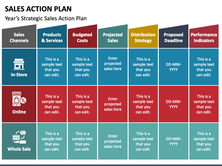 sales action plan presentation template