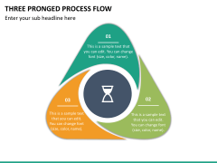 Three Pronged Process Flow Slide 2