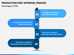 Production Part Approval Process PowerPoint And Google Slides Template ...