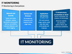 IT Monitoring PowerPoint and Google Slides Template - PPT Slides
