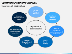 Communication Importance PowerPoint and Google Slides Template - PPT Slides