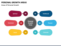Personal Growth Areas PPT Slide 2