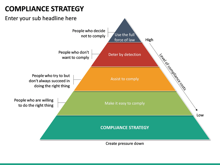 Compliance Strategy PowerPoint Template | SketchBubble