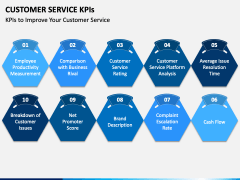 Customer Service KPIs PPT Slide 3