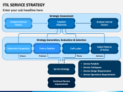 ITIL Service Strategy PowerPoint and Google Slides Template - PPT Slides