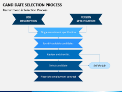 Candidate Selection Process PPT Slide 3