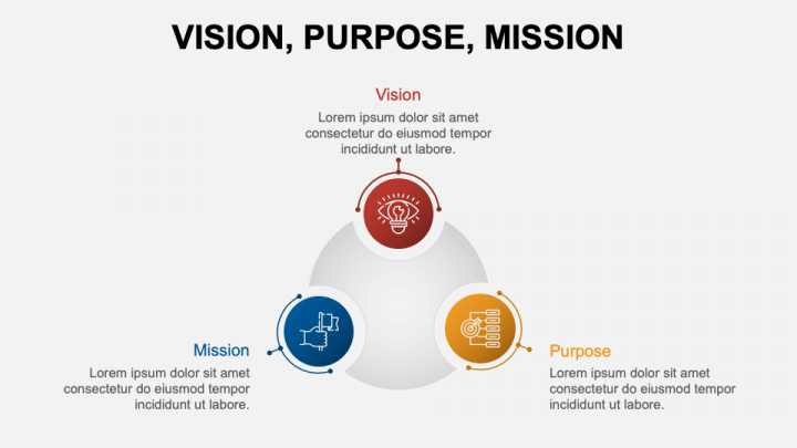 Vision Purpose Mission PowerPoint and Google Slides Template - PPT Slides