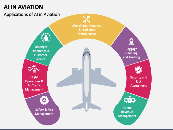 AI in Aviation PPT Slide 1
