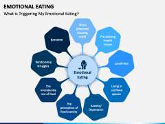 Emotional Eating PPT Slide 2