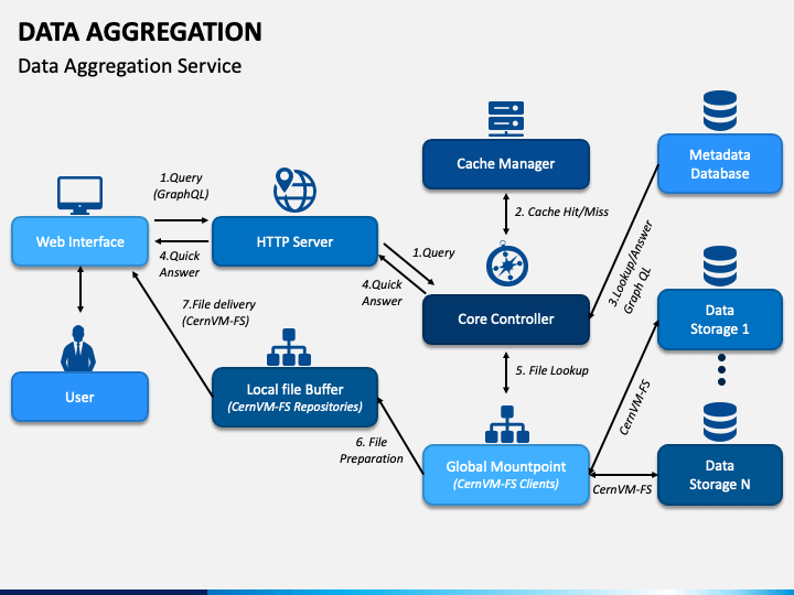 what is aggregation data