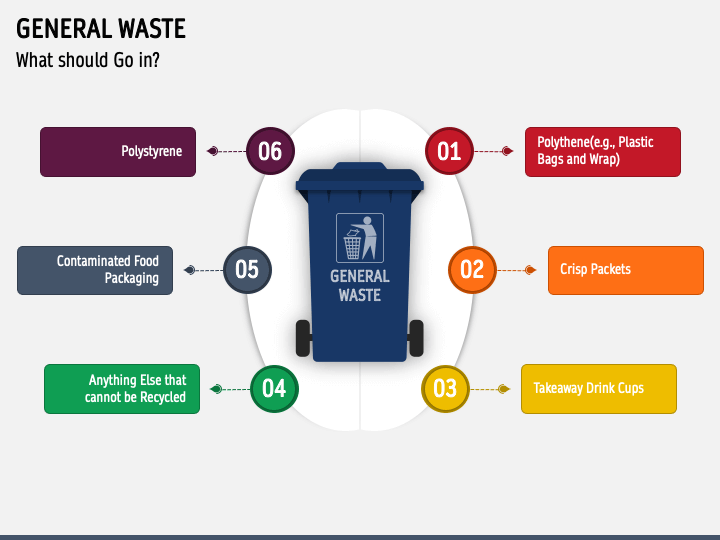 General Waste PPT Slide 1