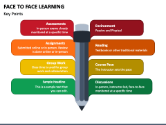 Face to Face Learning PowerPoint and Google Slides Template - PPT Slides