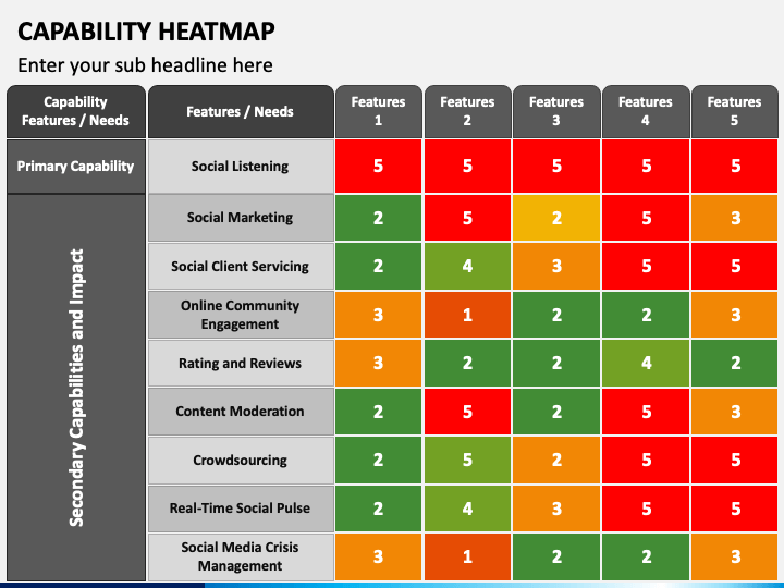 powerpoint heat map template