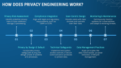 Privacy Engineering PowerPoint and Google Slides Template - PPT Slides