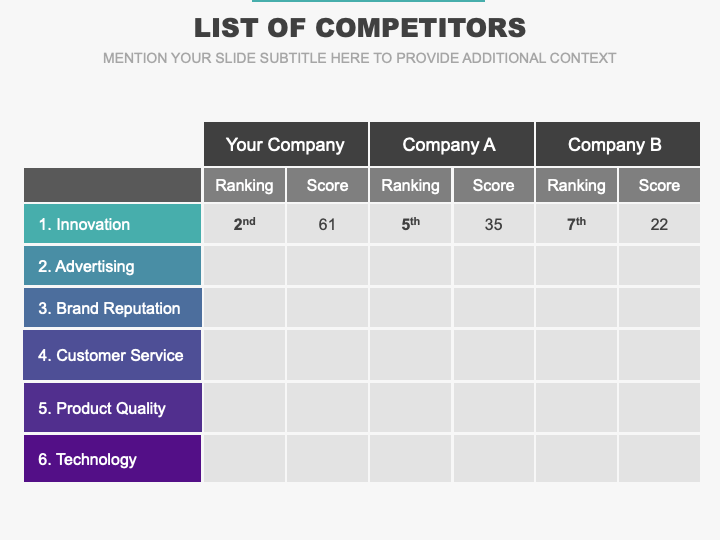 List of Competitors PowerPoint and Google Slides Template - PPT Slides