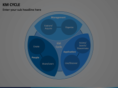 KM Cycle PowerPoint and Google Slides Template - PPT Slides