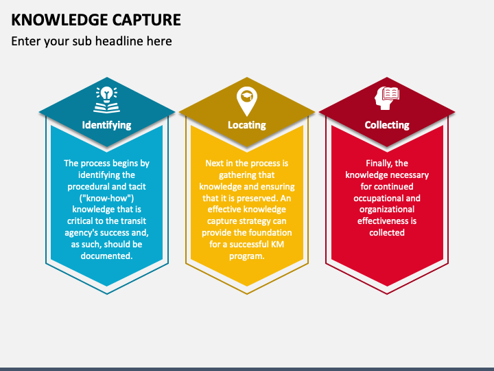 Knowledge Capture PPT Slide 1