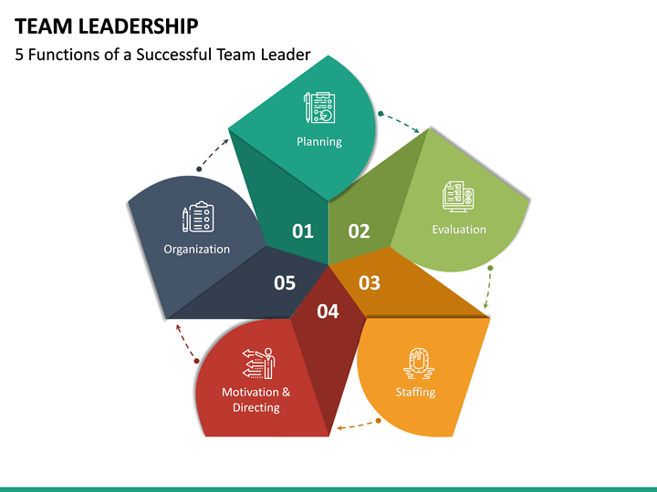 Team Leadership PowerPoint Template | SketchBubble