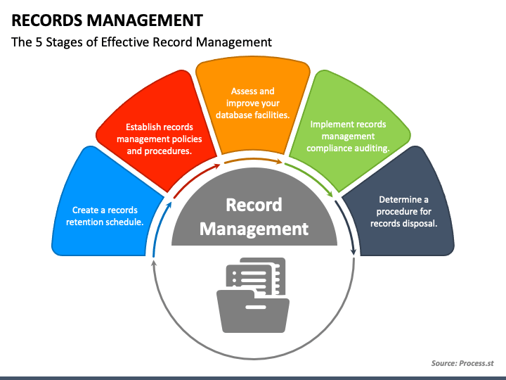records management training powerpoint presentation