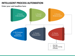 Intelligent Process Automation Powerpoint Template 