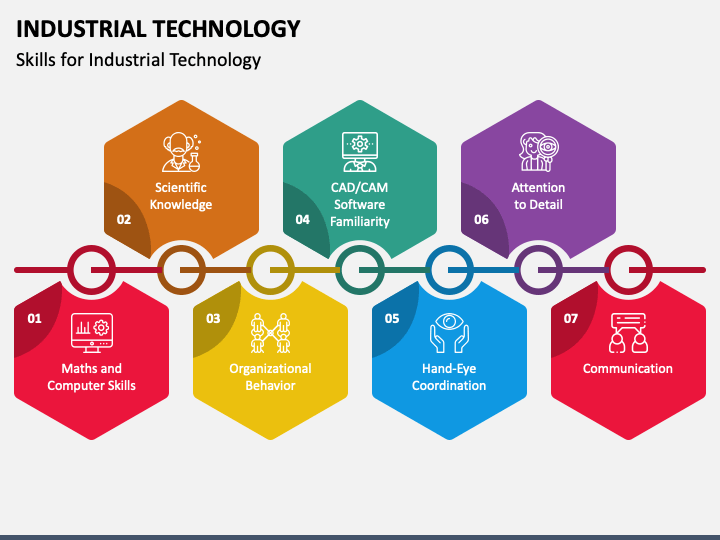 Industrial Technology PPT Slide 1