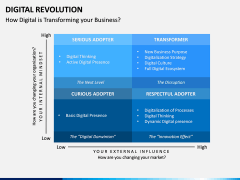 Digital Revolution PPT Slide 6