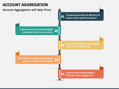 Account Aggregation PowerPoint and Google Slides Template - PPT Slides