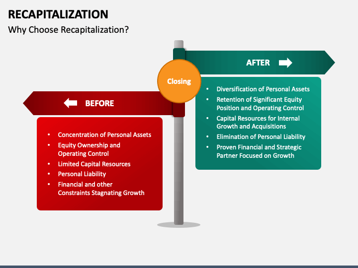 Recapitalization PowerPoint And Google Slides Template - PPT Slides