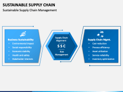 Sustainable Supply Chain PPT Slide 2