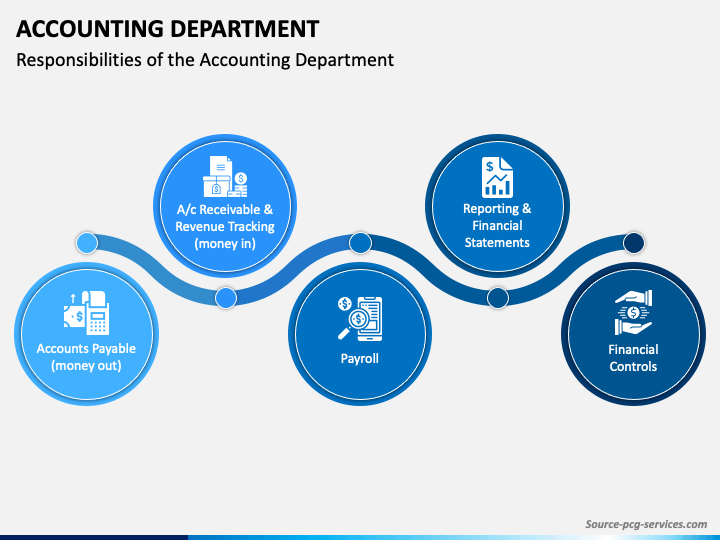 presentation of accounts department