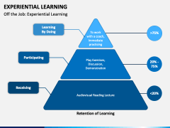 Experiential Learning PowerPoint Template - PPT Slides