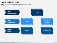 Socialization Plan PowerPoint And Google Slides Template - PPT Slides