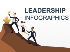 Leadership Infographics for PowerPoint and Google Slides - PPT Slides