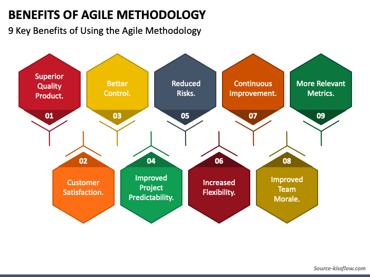 Benefits Of Agile Methodology Powerpoint Template - Ppt Slides