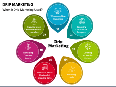 Drip Marketing PPT Slide 1