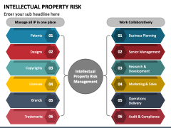 Intellectual Property Risk PPT Slide 3