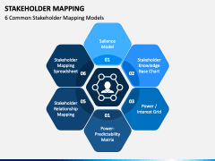 Stakeholder Mapping - Free Download | PowerPoint Template & Google Slides