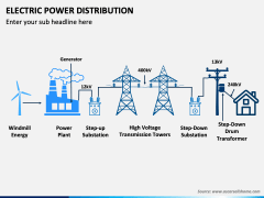 Electric Power Distribution PowerPoint and Google Slides Template - PPT ...