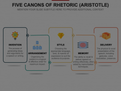 Five Canons of Rhetoric (Aristotle) Animated Presentation - SketchBubble