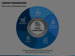 Career Framework PowerPoint and Google Slides Template - PPT Slides