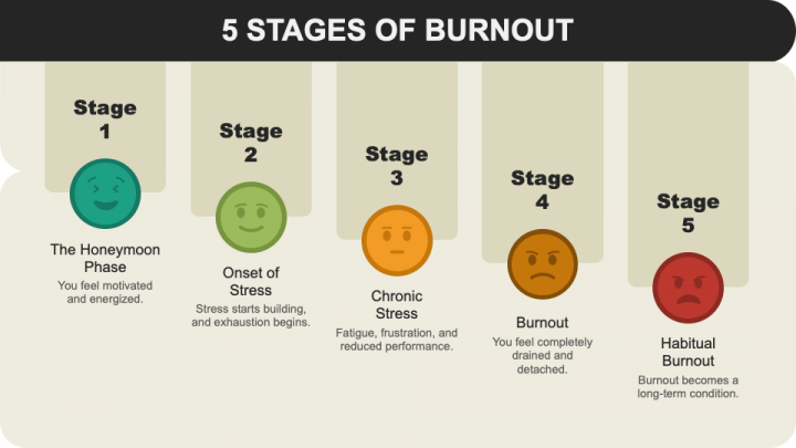 5 Stages of Burnout PPT Slide 1