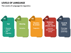 Levels of Language PowerPoint and Google Slides Template - PPT Slides
