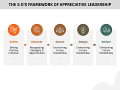 Appreciative Leadership PPT Slide 5