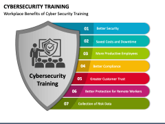 Cybersecurity Training PowerPoint and Google Slides Template - PPT Slides