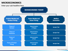 Microeconomics PowerPoint and Google Slides Template - PPT Slides