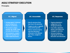 Agile Strategy Execution PowerPoint and Google Slides Template - PPT Slides