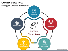 Quality Objectives PowerPoint Template - PPT Slides