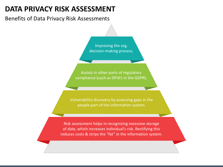 Data Privacy Risk Assessment PPT Slide 1