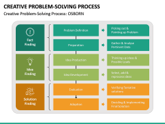 Creative Problem Solving Process Free PPT Slide 2